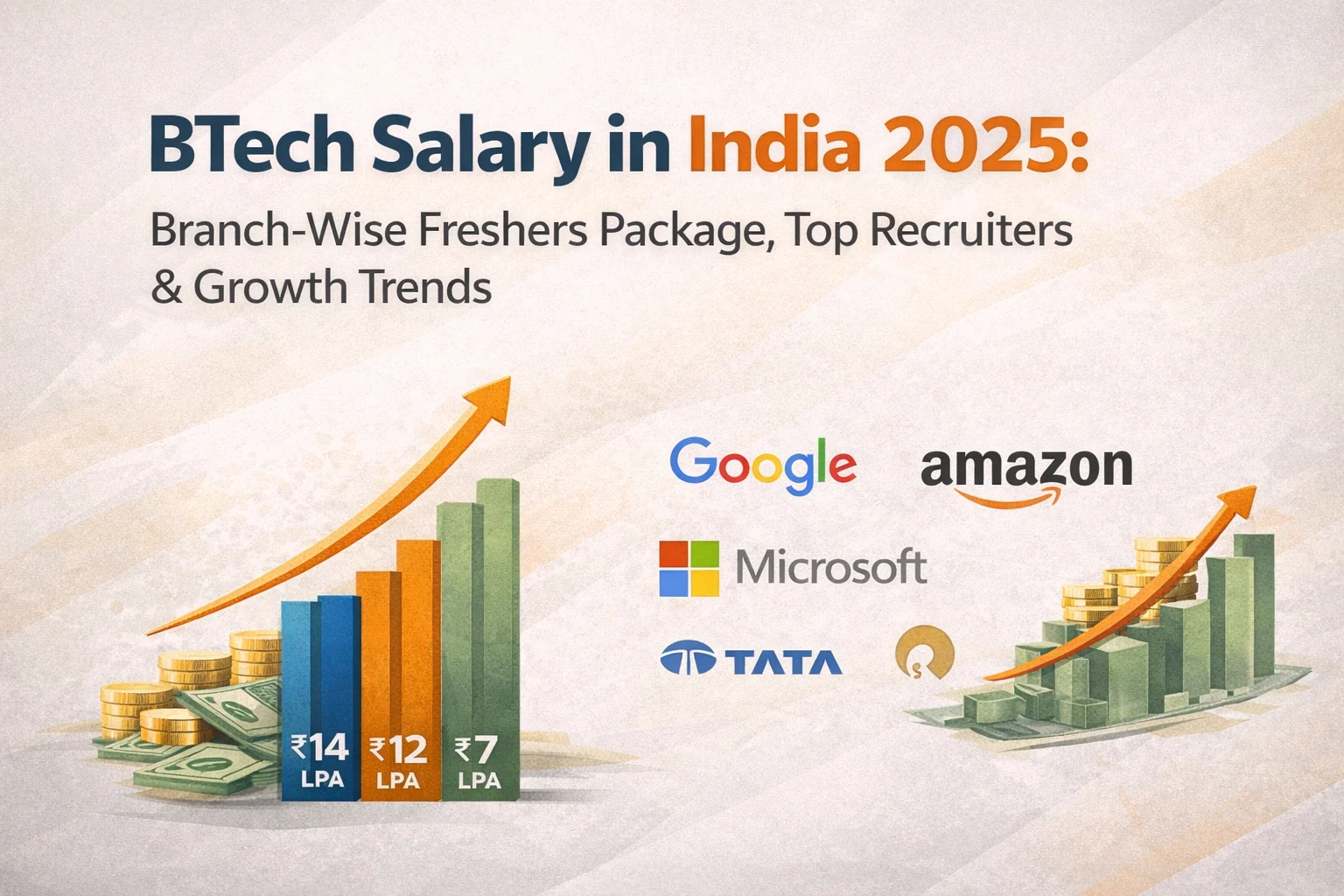 BTech Salary in India 2026: Branch-Wise Freshers Package, Top Recruiters & Growth Trends - FindMyCollege