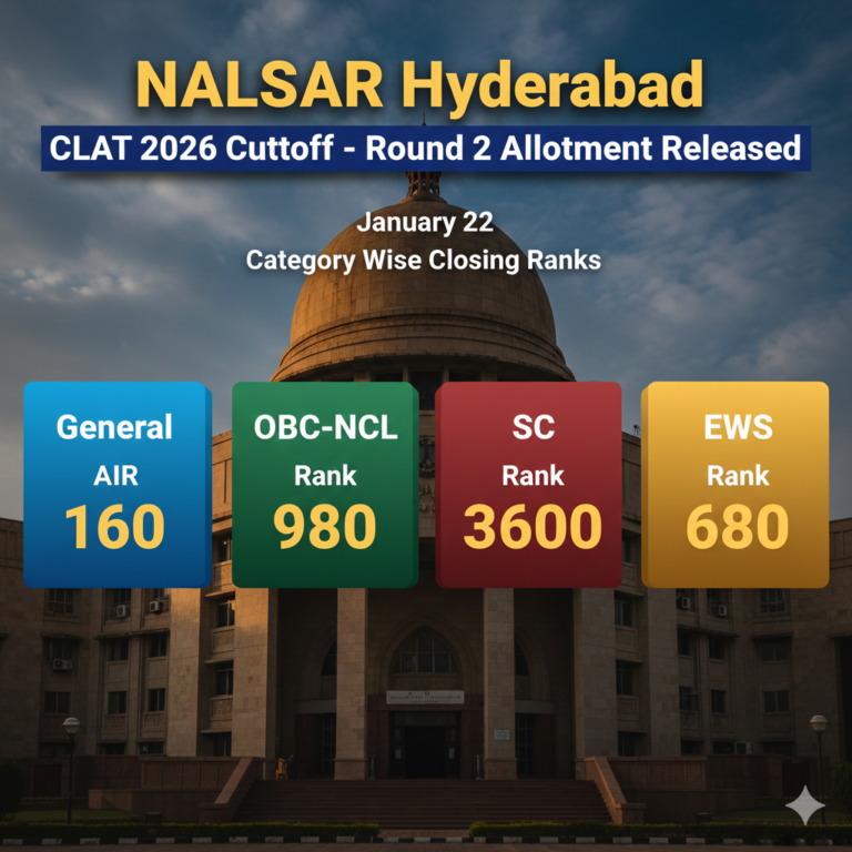 NALSAR Hyderabad CLAT Cutoff 2026 – Round 2 Allotment Released January 22, Category Wise Closing Ranks - FindMyCollege