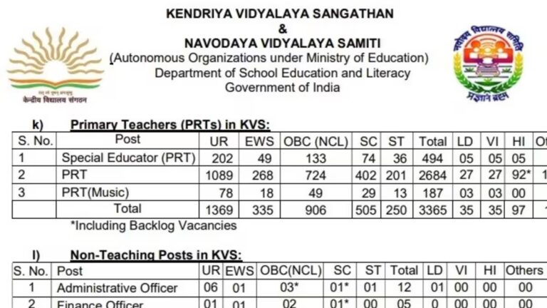 KVS Admit Card for 2026 Recruitment Exams Released: Directly Download Hall Ticket for Teaching and Non Teaching Posts - FindMyCollege