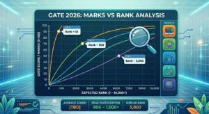 GATE 2026 Marks vs Rank Analysis for All Branches