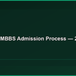 JIPMER MBBS Admission Process — 2026