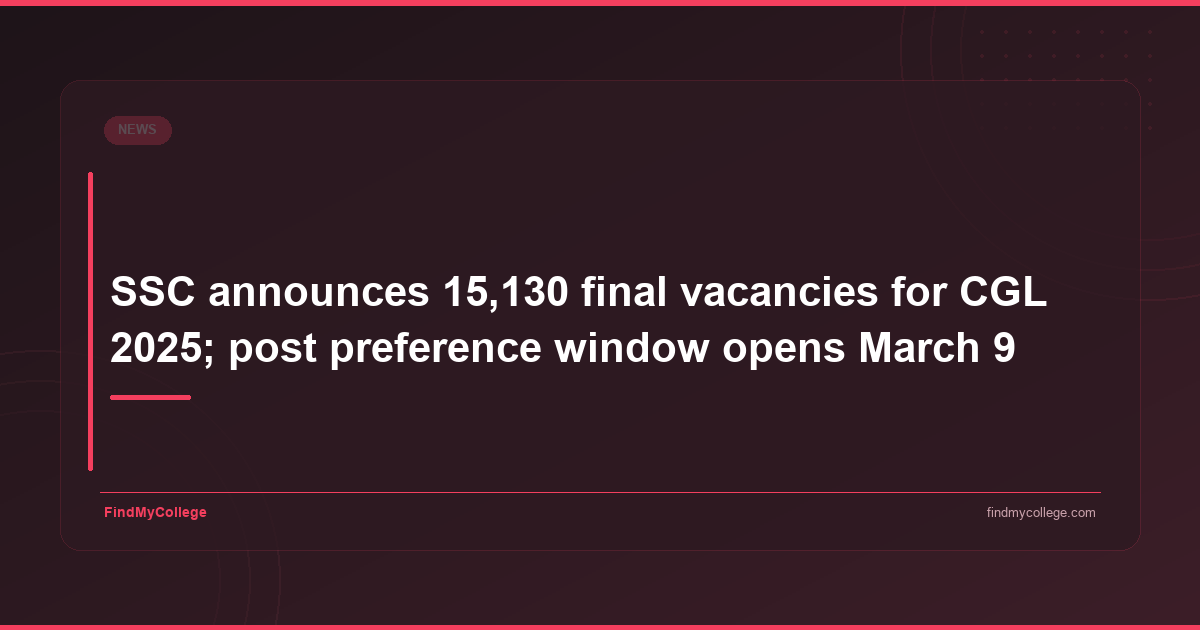 SSC Announces 15,130 Final Vacancies for CGL 2025; Post Preference Window Opens March 9 - FindMyCollege