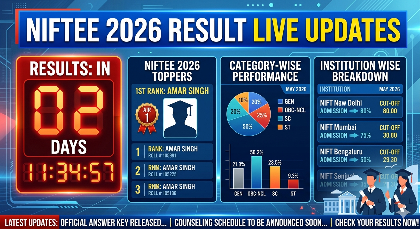 NIFTEE 2026 Result Live Updates