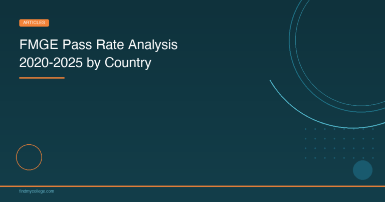 FMGE Pass Rate Analysis 2020-2025 by Country