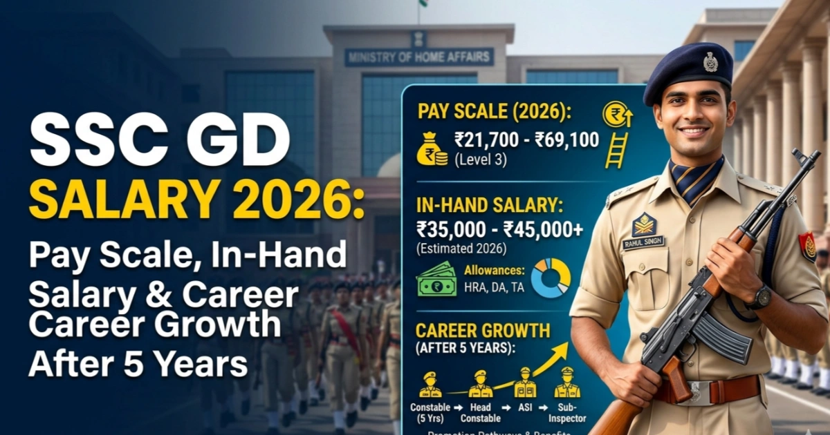SSC GD Salary After 5 years